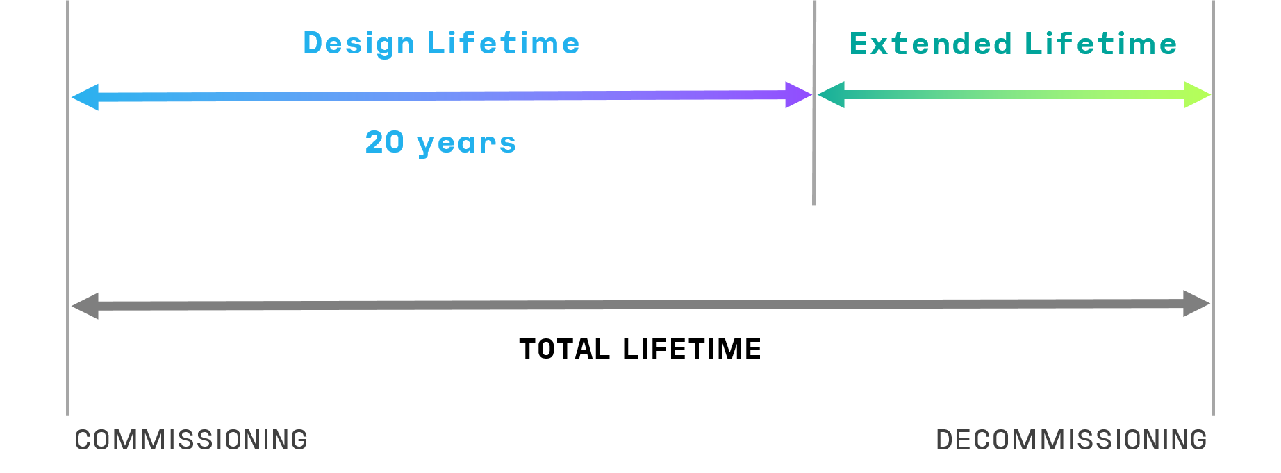 Life-time-extension-eolic