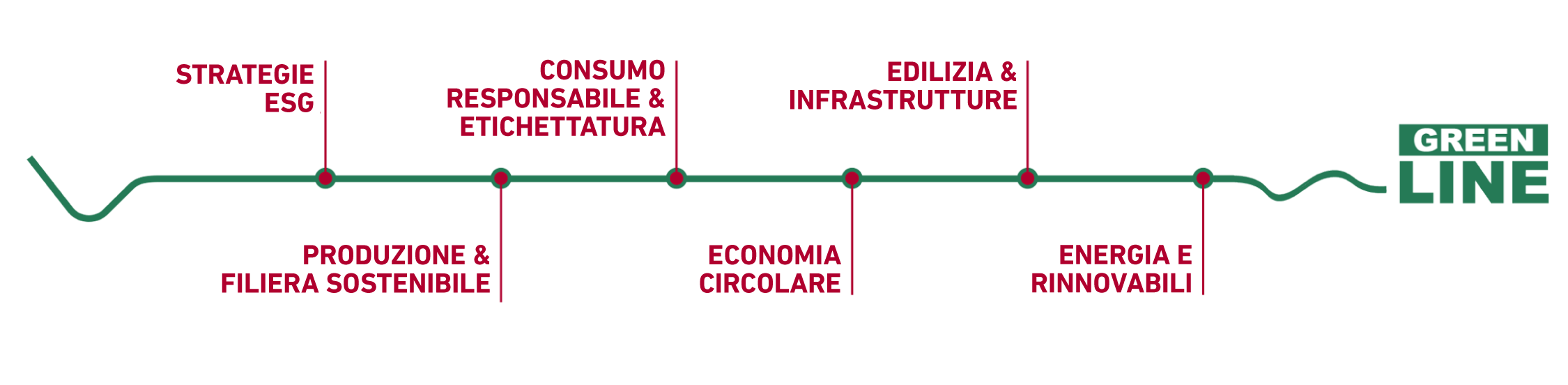 Infografica Green Line Bureau Veritas Nexta